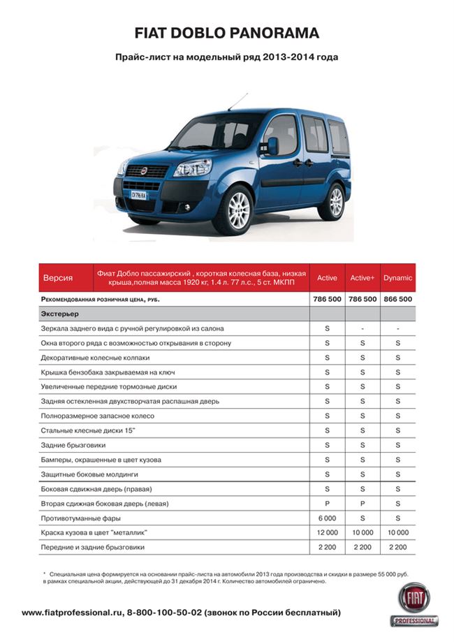 Технические характеристики Fiat Doblo